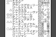 【騎手だけ豪華】今年のジャパンC、外国人騎手が9人以上になることが確定 w w w