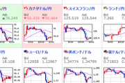 【為替相場】円安傾向は変わらず　一時１ドル１１５円割れも現在は１１５．３円台　株価上昇　原油は横ばい