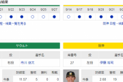 【虎実況】ヤクルト 対 阪神（神宮）[9/28]18:00～