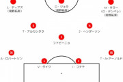 ◆朗報◆リバポの来季予想フォメフロントスリー右から左までタキが…