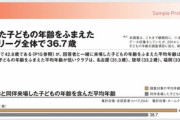 Jリーグのファンってオジサンばかりなのかよ