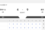 【2軍 日本ハムvs.楽天】4-9で負け