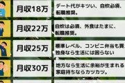 【画像】「月収別でみる生活レベル」がこれらしい。…お前らどのレベル？