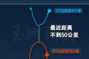 中国､レーダー照射問題で事前通告の｢音声データ｣公開 中国側も自衛隊戦闘機のレーダー信号を感知していたと主張