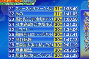 『オールスター感謝祭24秋』最終順位 24位：弓木、31位：飛鳥、36位：白石、63位：与田、70位：一ノ瀬【乃木坂46】