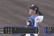 日ハム吉田輝星4回8安打6失点KO　最速142キロ