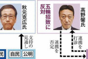 札幌市長選「反五輪票」分散か　元市局長が連携否定、共産は独自候補擁立へ