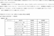 【速報】丸亀製麺、ついに値上げｗｗｗｗｗｗｗｗｗｗｗｗｗｗ
