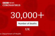 【新型コロナウイルス】英国、死者が３万人を超える　欧州で初