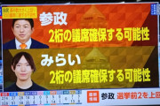 【驚愕】チームみらい、12議席wwwwwwwwwwwwwwwwwwwwwwwwwwwwwwwwww