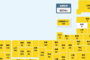【新型コロナ】日本＋６２１４