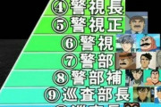 【悲報】こち亀の部長、意外に位が低いwwww