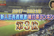 【球辞苑】2017〜2021年対新人王有資格者被打率ランキング