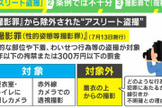どうして盗撮が問題なの？アスリート盗撮除外の重要性を考える。