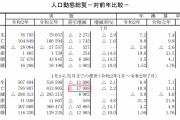 日本やっぱり凄かった！世界がコロナ絶望の中、今年の日本の死者数、コロナで18000人減 #速報 |  逆境に強い国民性