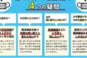 【NMB48】マスクに466億円、吉本のクールジャパンに100億円