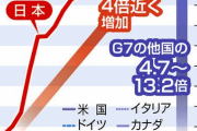 所得減税なのに、防衛費増で所得増税?　財務相「矛盾しない」