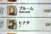 【FEH】総選挙の急上昇枠←結局これなんか意味あったの？
