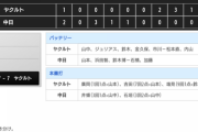 10/14 フェニックスリーグ 中日 7-7 ヤクルト 石垣ホームラン、石橋2安打