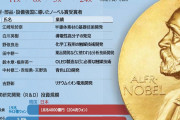 【朝鮮日報】日本のノーベル賞の知らせはつらいニュースだ