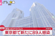 ◆速報◆東京都内の新たな新型コロナウィルス感染者は89人…昨日の97人から若干減る
