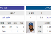 明日の予告先発　オリックス・山本由伸－日本ハム・ロドリゲス