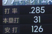 【楽天対日本ハム24回戦】日本ハム・レイエス、二試合連発第３２号同点ソロホームラン！！！！！！！！！！！！！！！！！！！！！！！