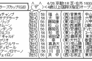 4/26(日) 第51回 読売マイラーズカップ(Gll) part2