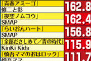 【悲報】AKBさん、ジャニーズより酷い