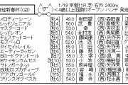 1/19(日) 第67回 日経新春杯(GII) part2