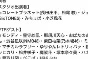 THE神業チャレンジに柴田柚菜が出演決定！！