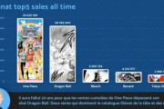 【悲報】アメリカの「漫画売上ランキング」、ヤバすぎて草ｗｗｗｗ
