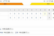 巨人 7－6 阪神　試合結果　東京ドーム　2020/9/16