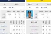 【交流戦】予告先発　村上頌樹 ー 與座海人