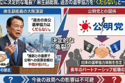 【速報】自民党の麻生太郎副総裁、自公政権時代の選挙協力について「いいこともあった。もう『比例は公明と書いてください』とくだらないことを言う必要がない」