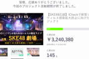 【悲報】SKEのクラウドファンディングが参加145人で金額も目標の3分の1しか到達せず