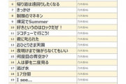 【乃木坂46】2023年カラオケで最も歌われた楽曲ランキングTOP100