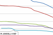 朝日新聞”敗北宣言”か…7年前の「戦争法案」とは違い反対運動起きなかった「安保3文書」メディアが政治を動かすのは過去のものに