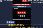 【速報】レーダー照射問題を巡り中国側が「中国軍と自衛隊との音声データ公開」日韓事案から学び先手公開か