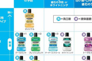 【悲報】リステリン紫、ヤバすぎる・・・
