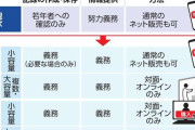 乱用のおそれあるかぜ薬、20歳未満への大容量・複数個の販売禁止へ