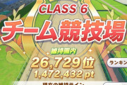 【ウマ娘】チーム競技場、CLASS6ボーダー140万越えもそろそろ近い？