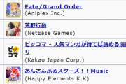 最新セルラン8位FGO、17位原神、19位プリコネ、24位デレステ、208位アズレン、223位ブルアカ