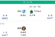 【8/23セリーグ順位スレ】鯉==兎==虎====-星====-竜==燕