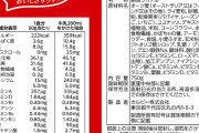 【謎】「フルグラ」とかいう糖質爆弾が朝食界で幅を利かせている理由ｗｗｗｗｗｗｗｗｗｗ