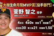 8月のセリーグ月間MVP…巨人･菅野が受賞！