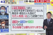 【尾身先生を怒鳴る】立民 福山幹事長に記者「問い詰めるように見えたが」→「そう捉える人がいたら申し訳なく思うが」スッキリ 加藤「福山さんがやってる事は間違ってると思う」