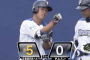 【練習試合vsサムスン】日ハムが7回にドラ7片岡と今井の連続タイムリーで4点追加！！！
