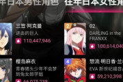 中国人「日本のアニメキャラランキングを作ったぞ」