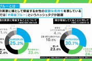 “姑の圧力”で憂鬱になる嫁…「帰省ブルー」を回避する方法は? 若新雄純氏「すべて夫の責任」